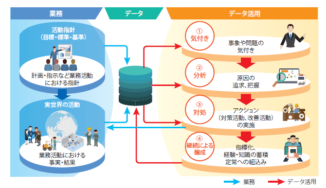 データ活用とは何かを理解する