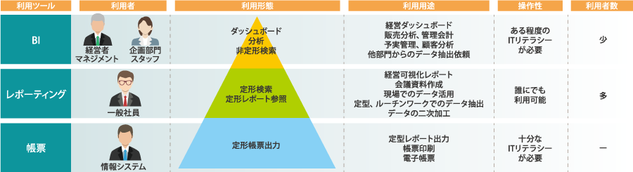 マーケティングオートメーション