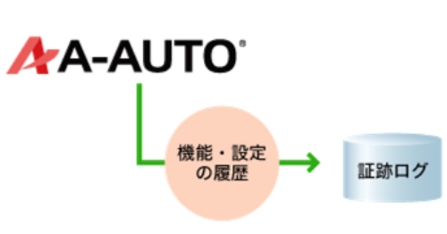 A-AUTO本体の操作履歴をログとして管理