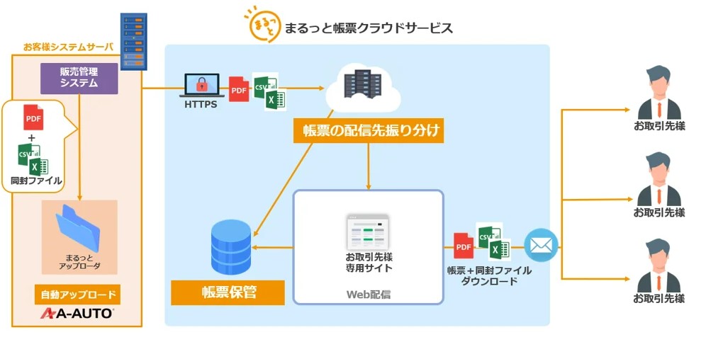 システム概要図