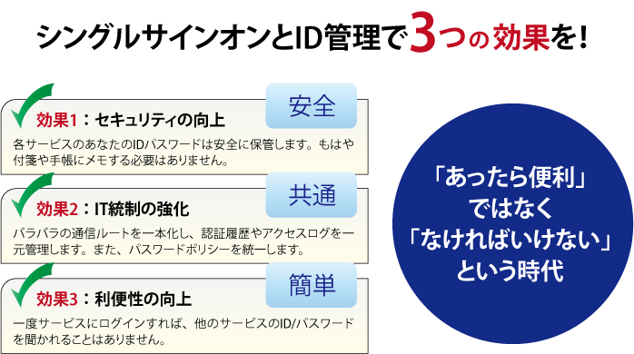 シングルサインオンとID管理で3つの効果を!