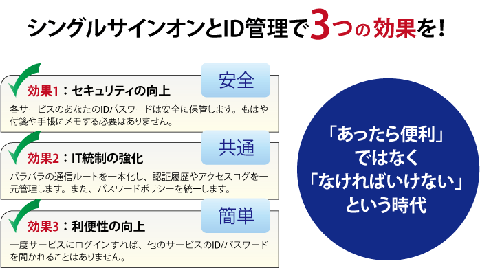 シングルサインオンとID管理で3つの効果を！