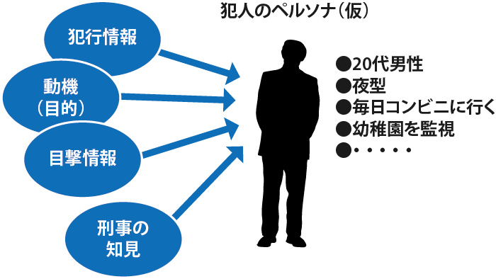 犯人のペルソナ（仮）