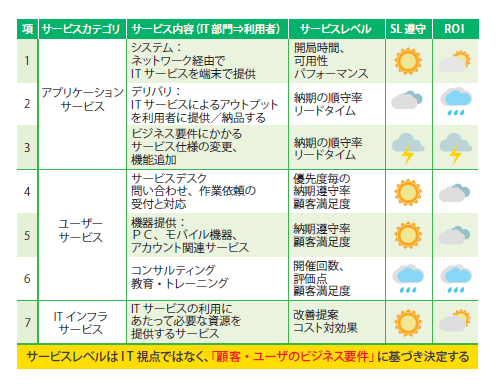 ビジネスとのコミュニケーション