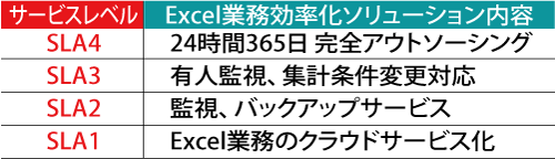 現場のExcel業務効率化