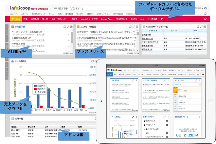 infoScoop Cloud Enterprise Ver4.0のホーム画面イメージ