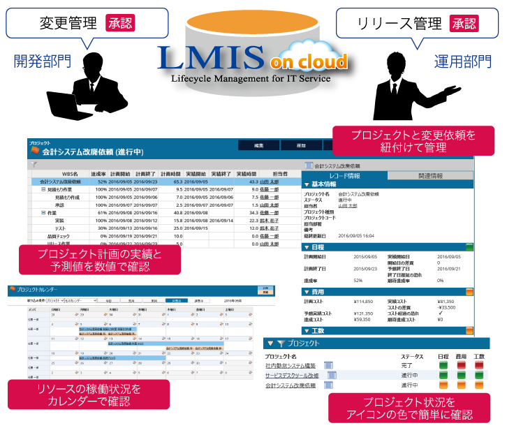 プロジェクト管理機能イメージ