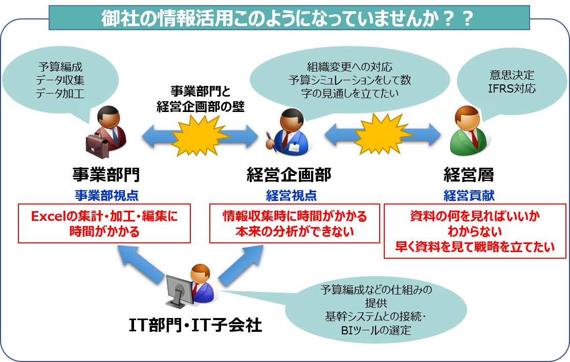 情報活用このようになっていませんか？