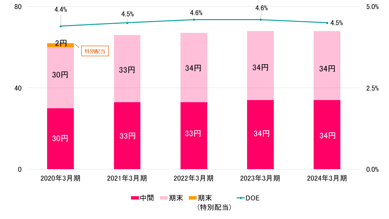 240618update_dividend.png