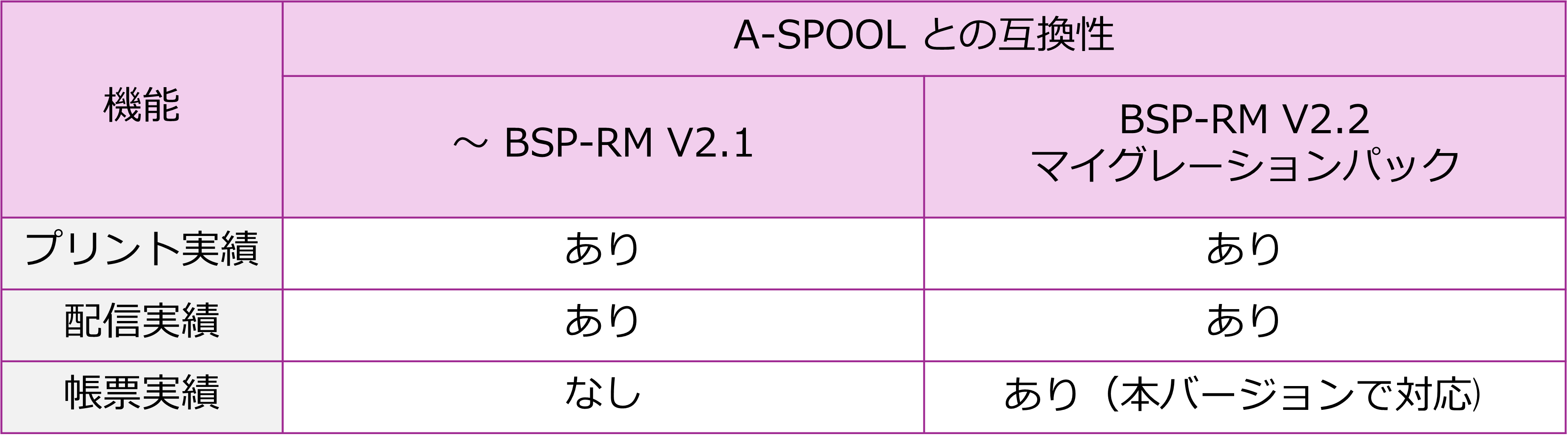 A-SPOOLとの互換性表