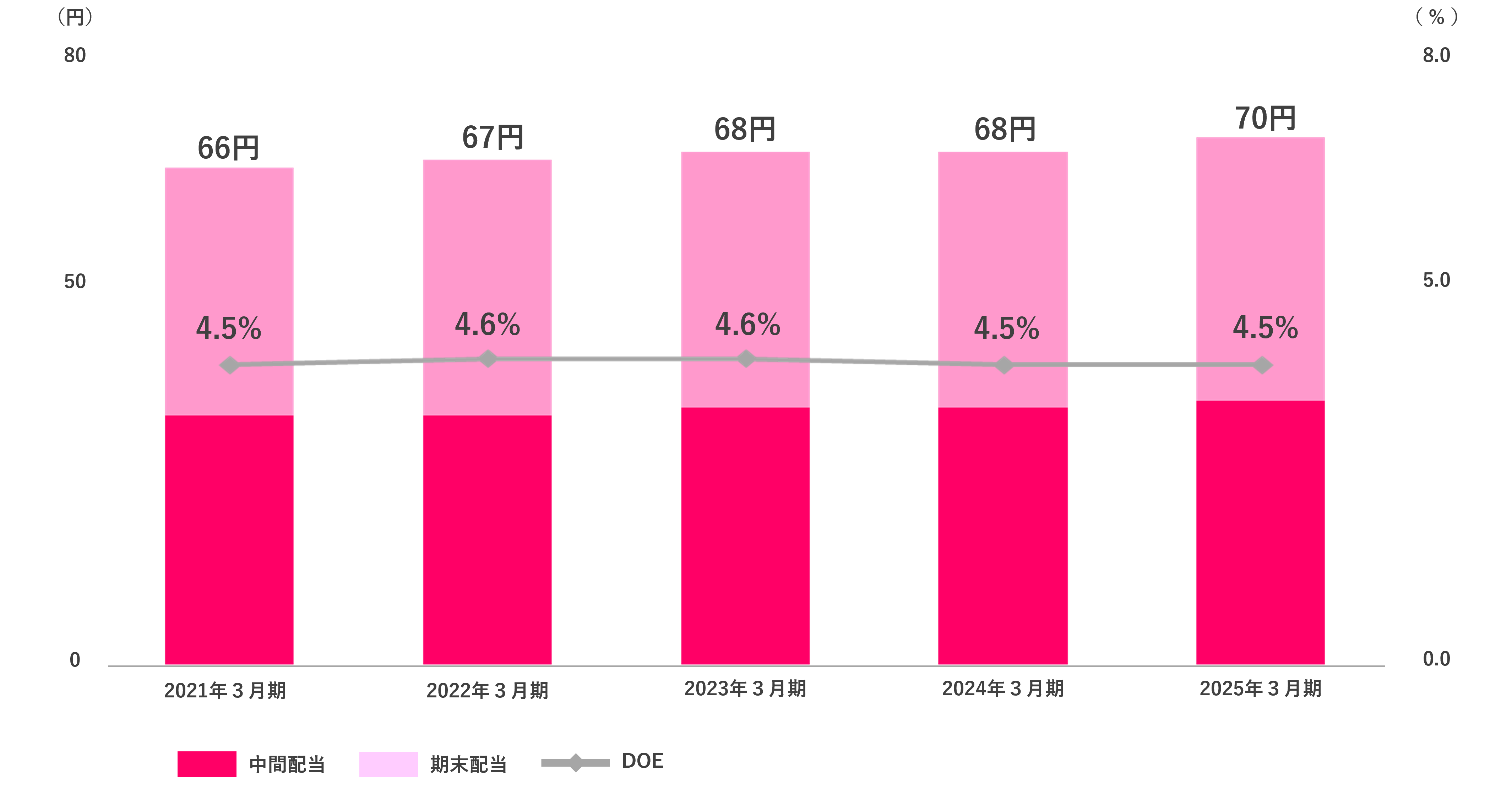 240618update_dividend.png