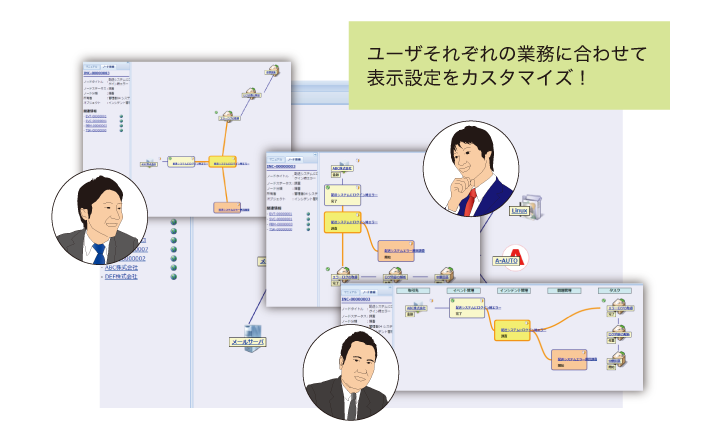 複雑に入り組んだ構成情報を、様々な形式で表示