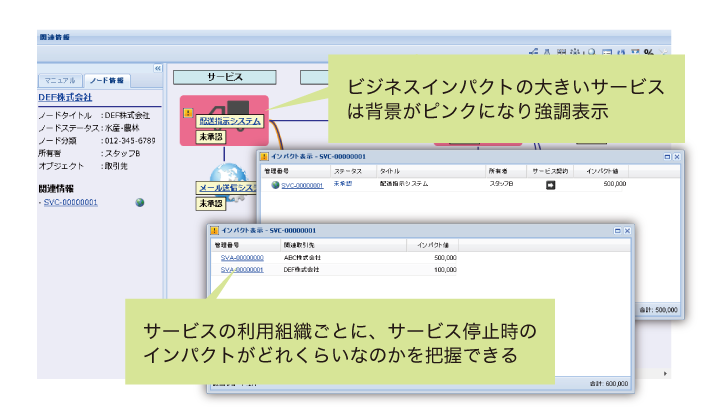 重要サービスをひと目で把握。ビジネスインパクトを表示