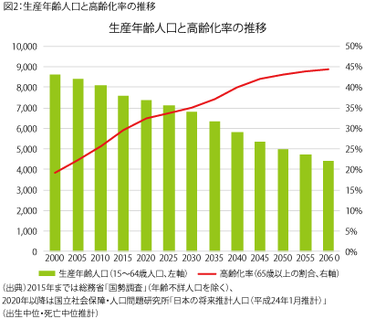 深刻な人手不足