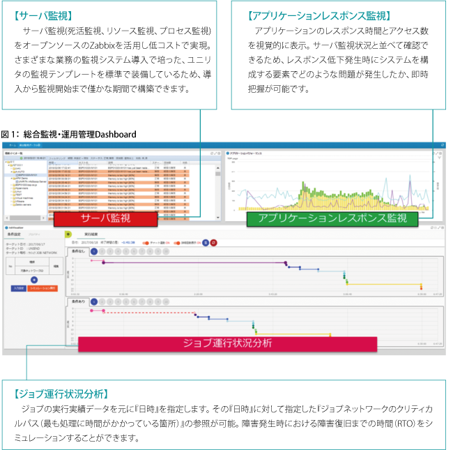 総合監視・運用管理ソリューション