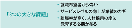 3つの大きな課題