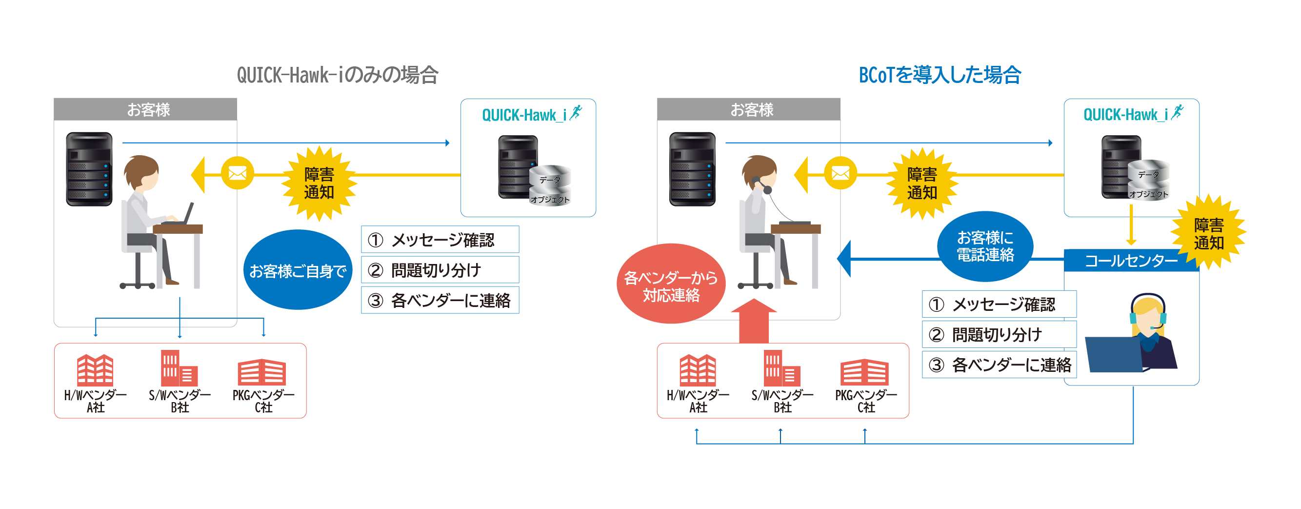 BCOT