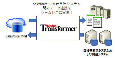 更新履歴の管理