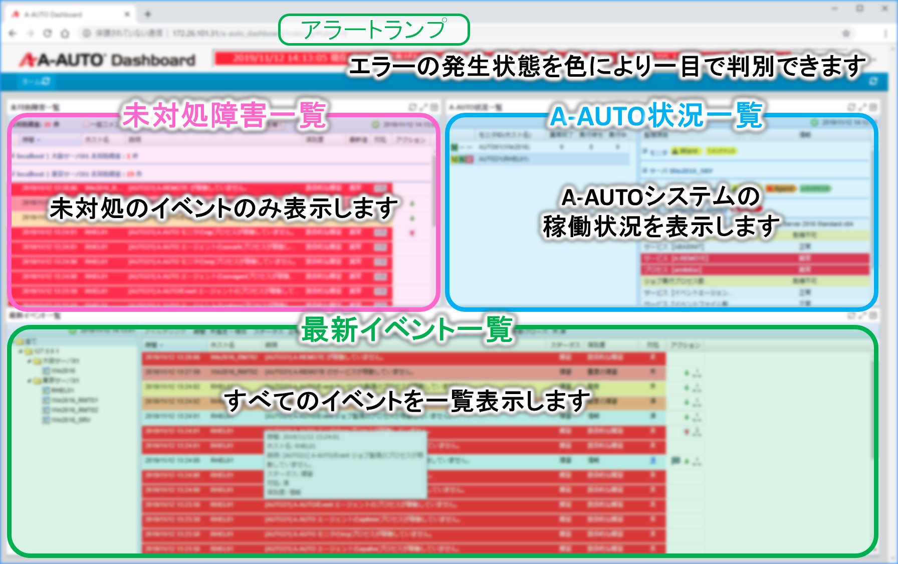A-AUTO Dashboard 状況一覧表示