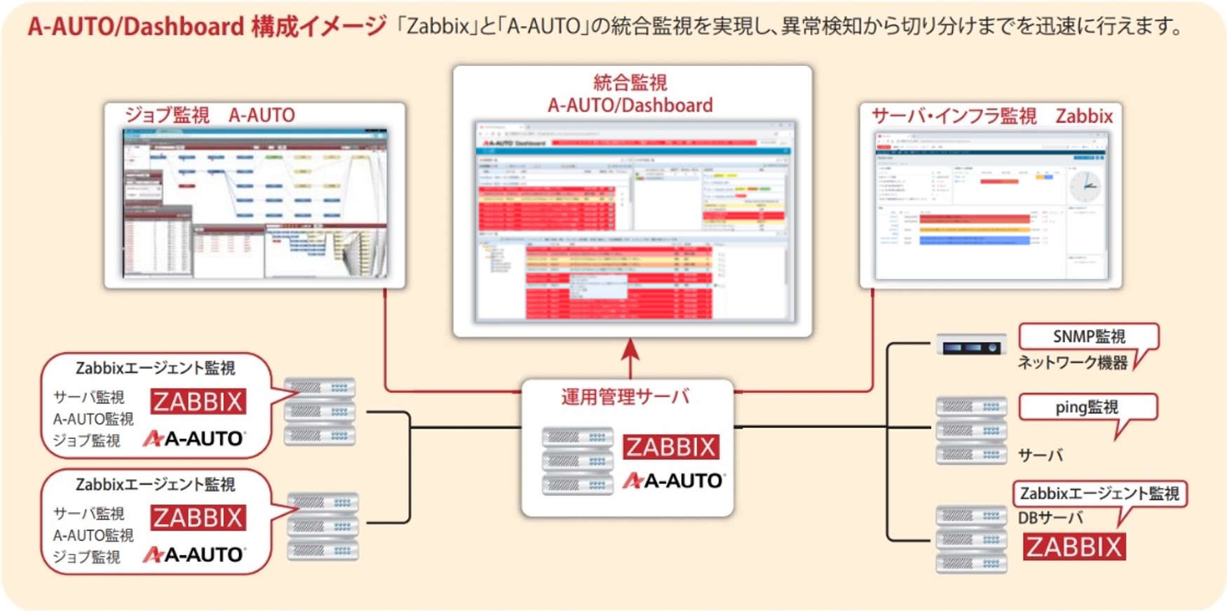 A-AUTO/Dashboard 構成イメージ