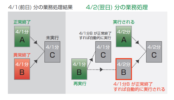 機能の説明