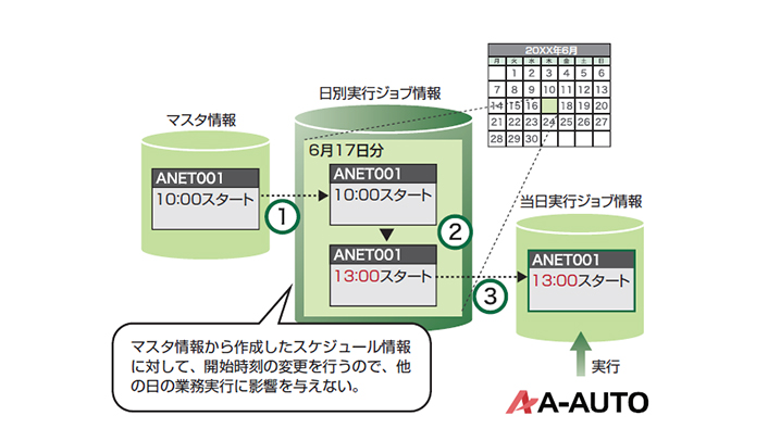 機能の説明