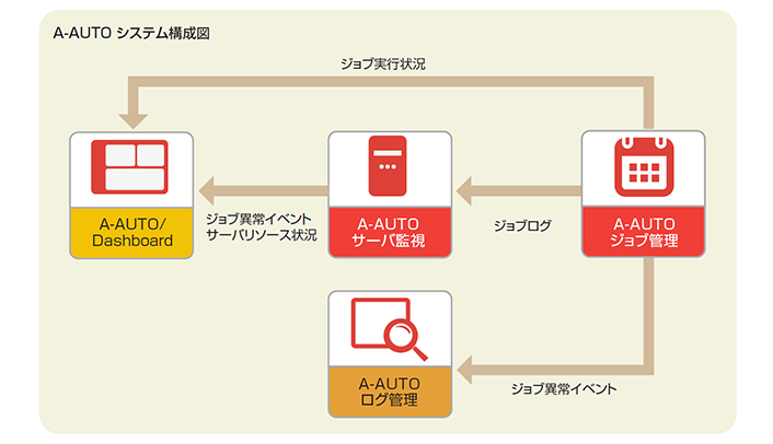 機能の説明