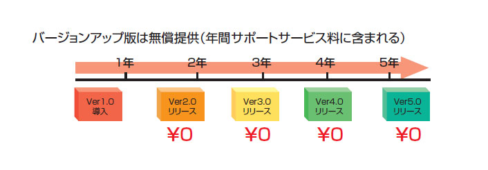 機能の説明