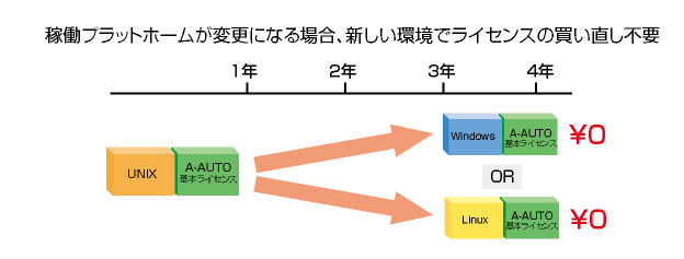 機能の説明