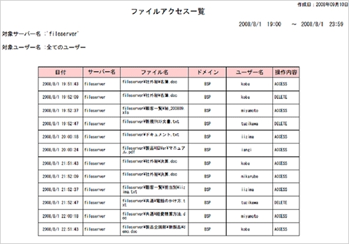 80種類を超えるレポート