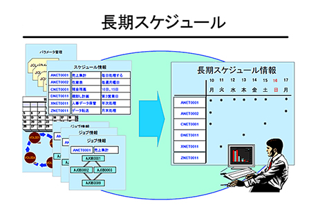 長期スケジュール