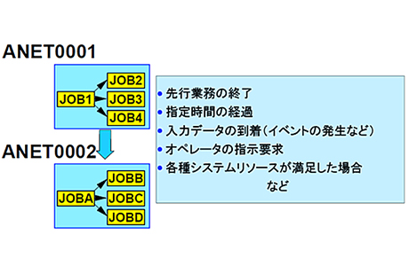 モニタシステム