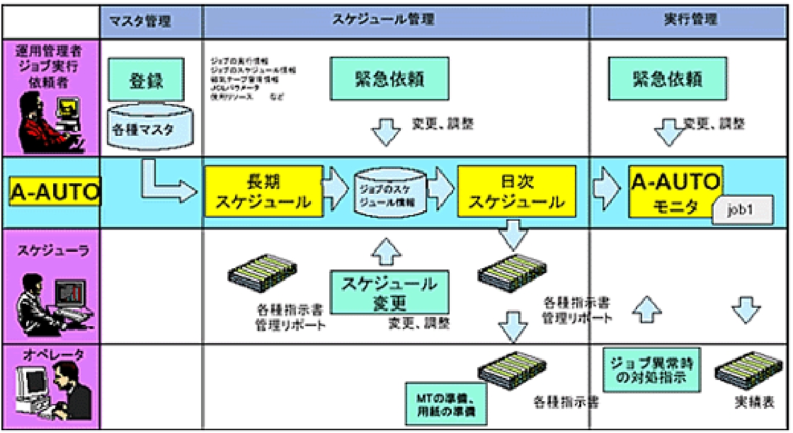 豊富な対応プラットフォーム