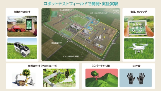 経済産業省のプロジェクト参画