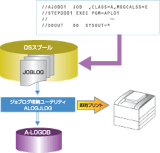 ジョブログ管理