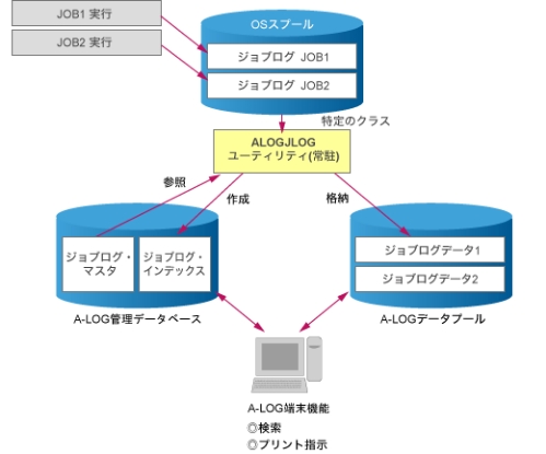 ジョブログインデックス