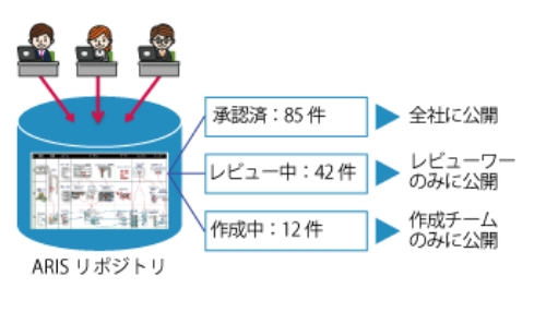 表記ルールを強制