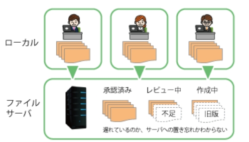 表記ルールを強制