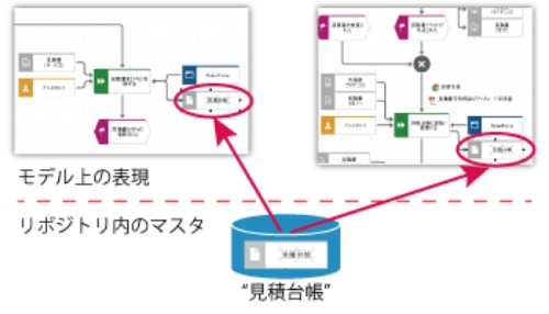 Excelとbpmツールの違い Create Your Business Value ユニリタ