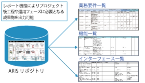 レポーティング