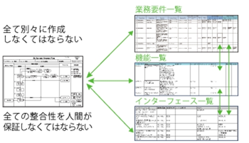 レポーティング