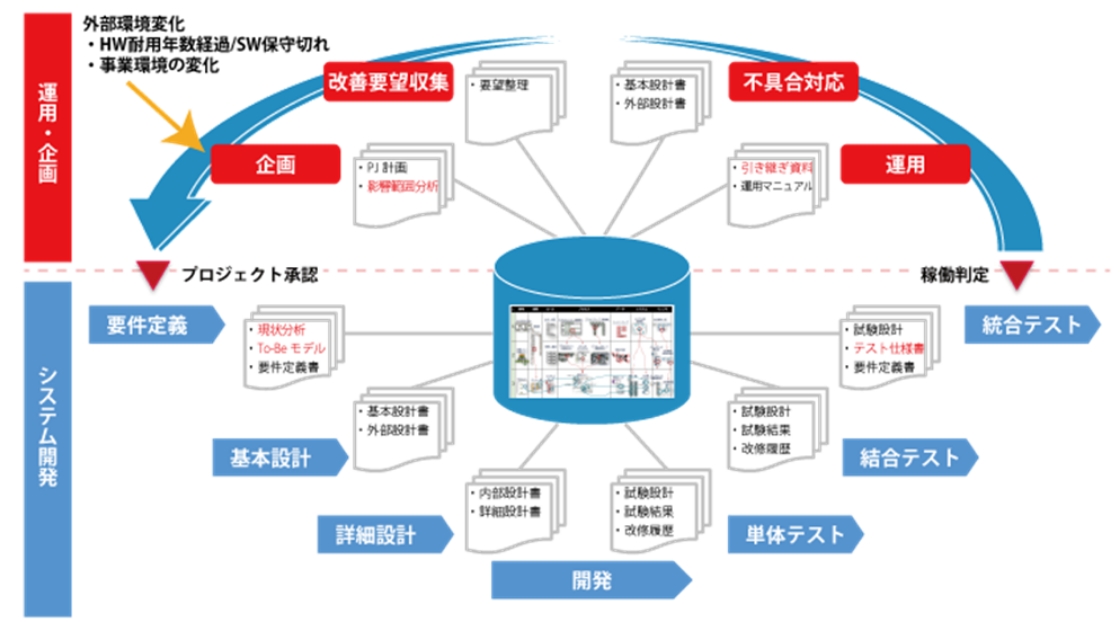 サンプル