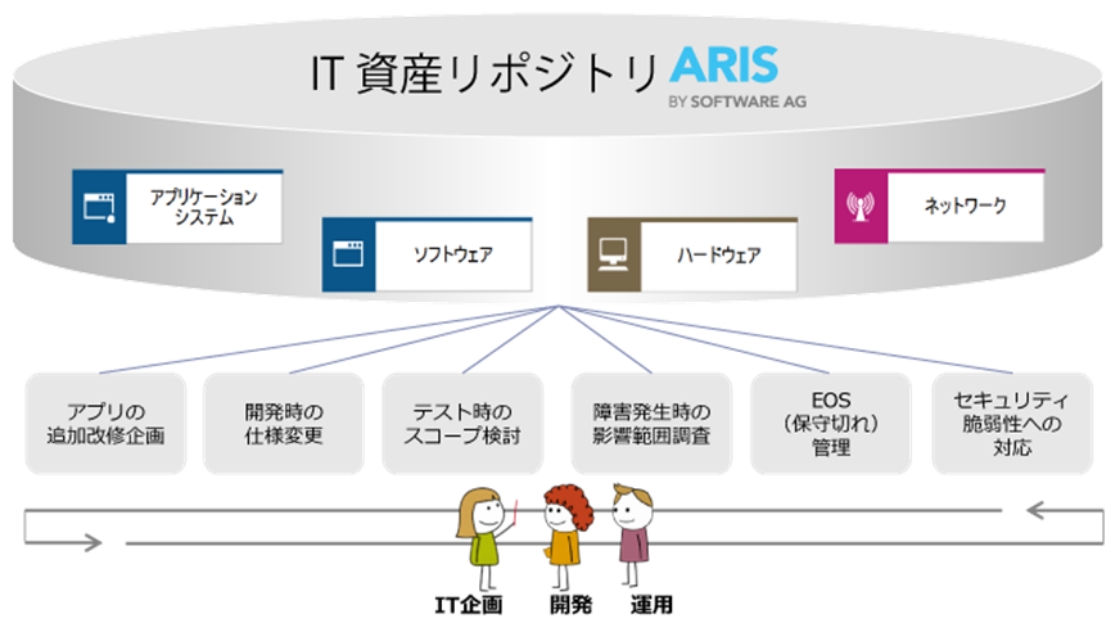 IT資産リポジトリ図