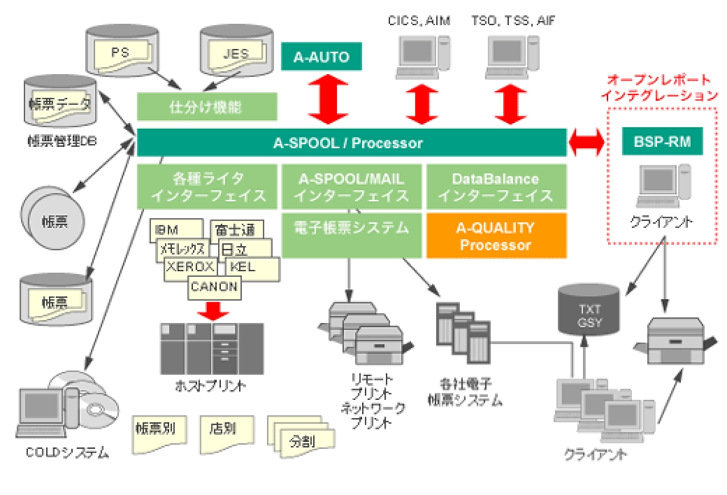 メインフレーム帳票の管理を実現