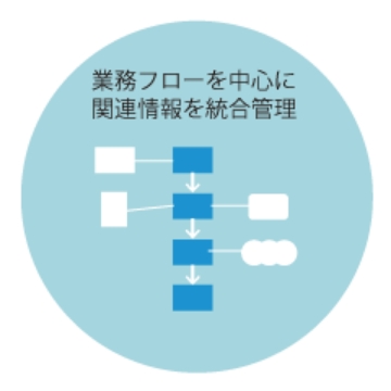 業務要件定義支援ソリューションとは
