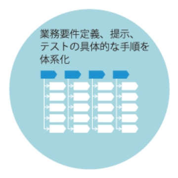 業務要件定義支援ソリューションとは