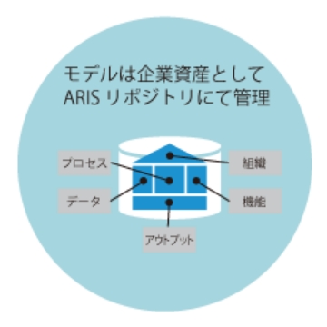 業務要件定義支援ソリューションとは