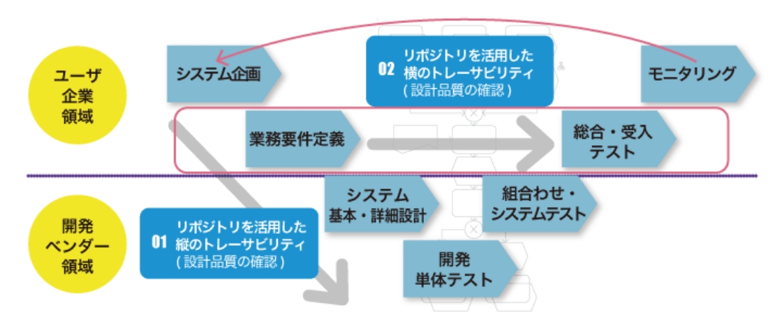 業務要件定義支援ソリューション「BiRDSS」