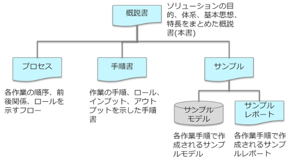 業務要件定義に関わる作業を体系的に可視化