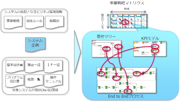 業務要件定義準備編